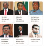 Face recognition: Image classification of Maldives Presidents using Tensor flow