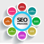 How to improve SEO in 2024