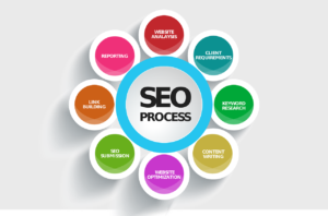 Read more about the article How to improve SEO in 2024