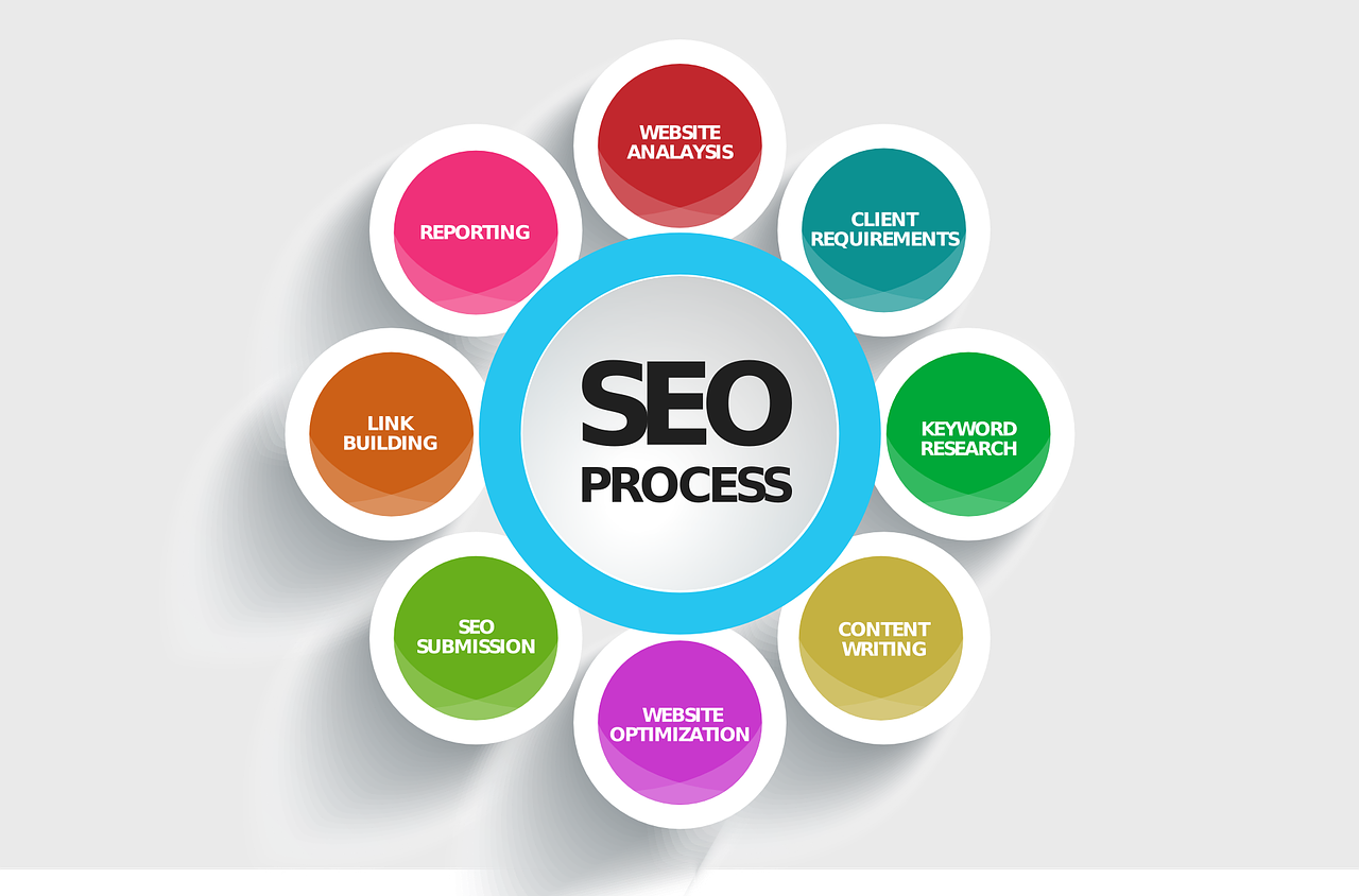 Read more about the article How to improve SEO in 2024